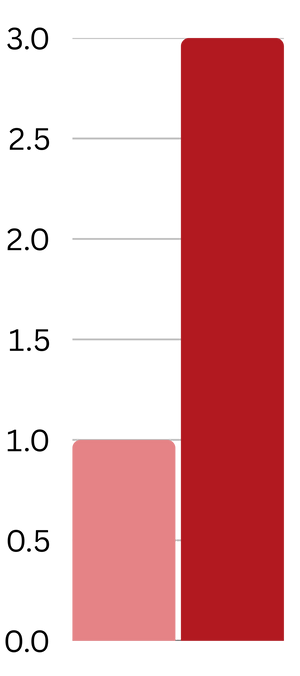 Zaffrina Gummies - The ADHD Support System Behind 23,000+ Thriving Kids