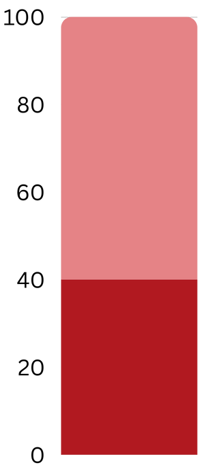 Zaffrina Gummies - The ADHD Support System Behind 23,000+ Thriving Kids