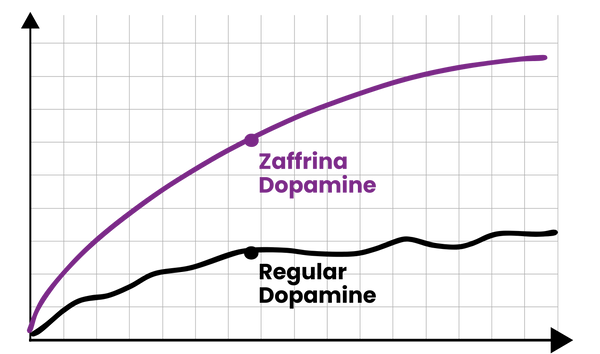 Zaffrina Gummies - The ADHD Support System Behind 23,000+ Thriving Kids